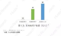 如何在TPWallet上创建一个免